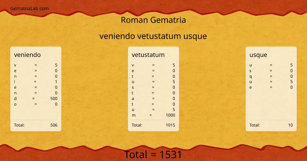 veniendo vetustatum usque in roman Gematria